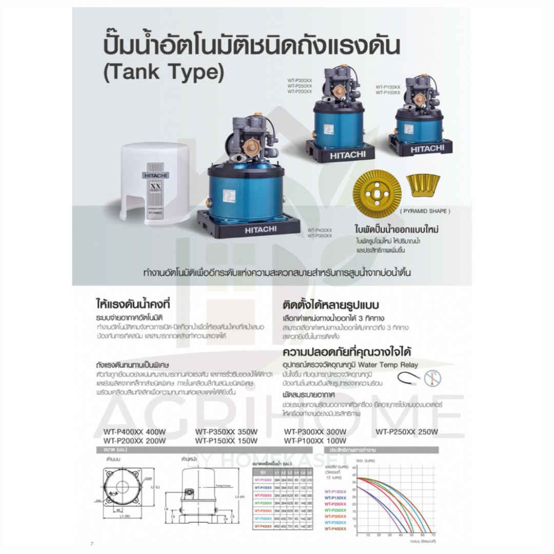 ปั๊มน้ำอัตโนมัติ Hitachi รุ่น WT-P150GX2