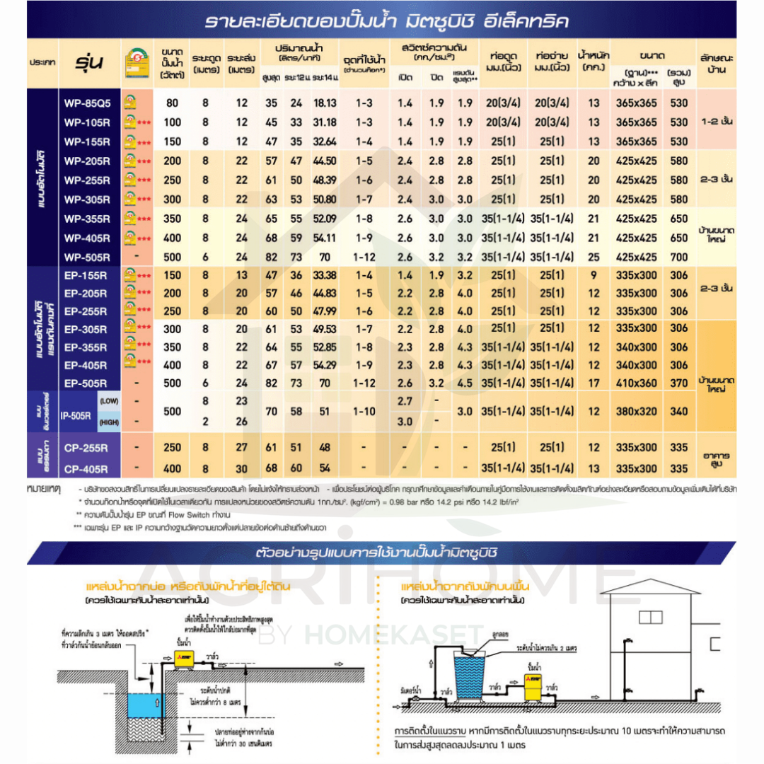 ปั๊มน้ำอัตโนมัติ Mitsubishi รุ่น WP-155R