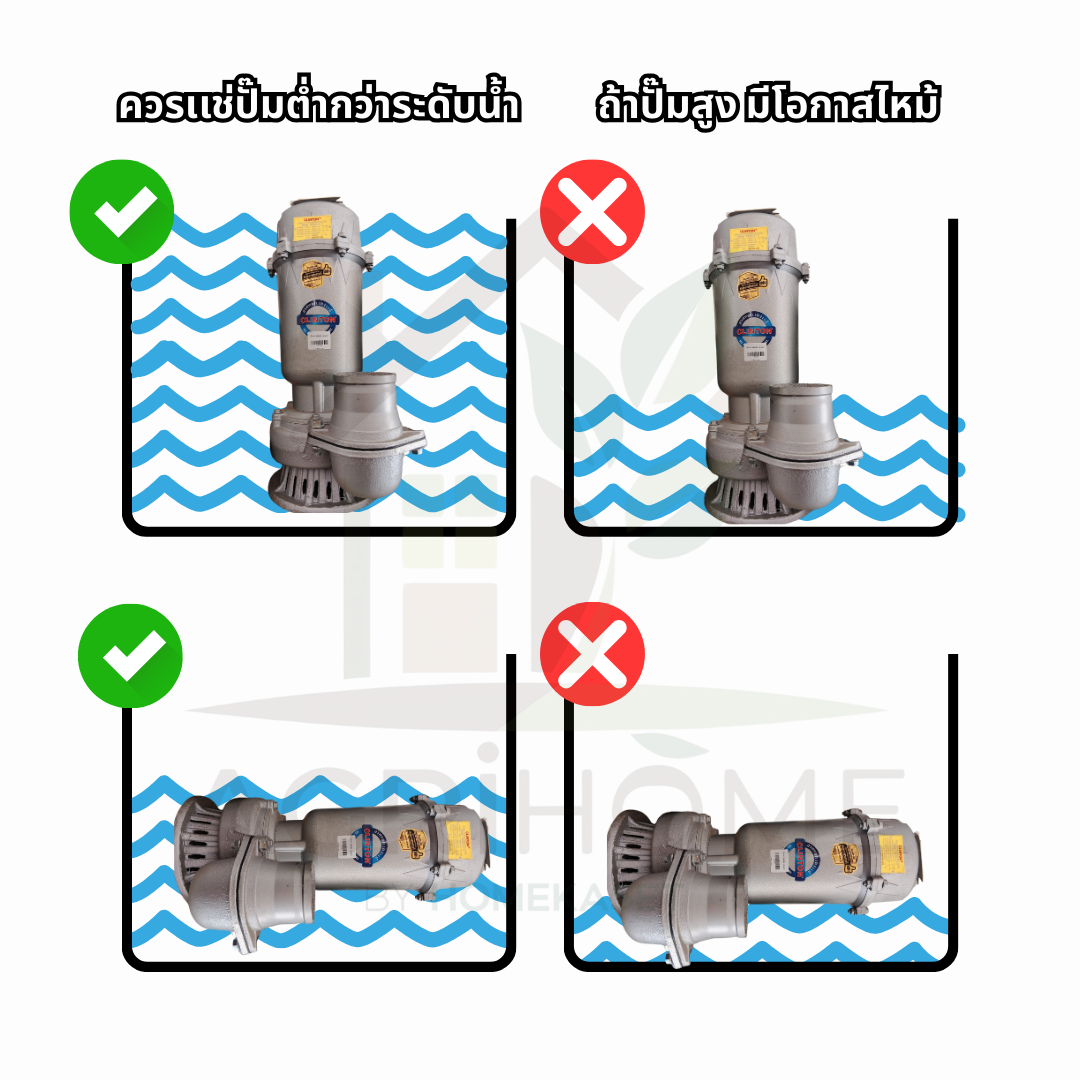 ปั๊มแช่ Clinton ดูดโคลน 3 นิ้ว